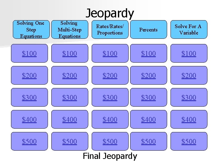 Solving One Step Equations Solving Multi-Step Equations $100 Jeopardy Rates/ Proportions Percents Solve For