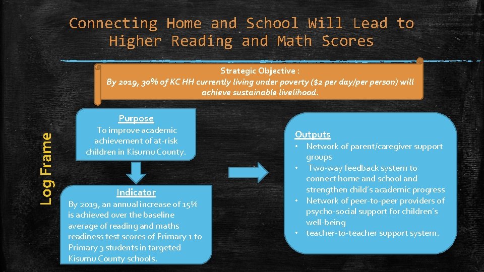 Connecting Home and School Will Lead to Higher Reading and Math Scores Strategic Objective