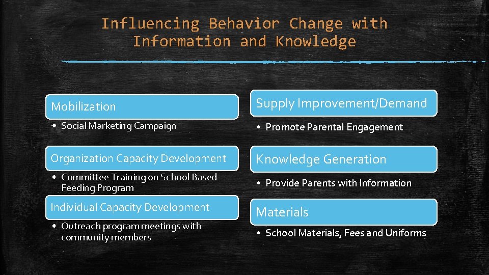 Influencing Behavior Change with Information and Knowledge Mobilization Supply Improvement/Demand • Social Marketing Campaign
