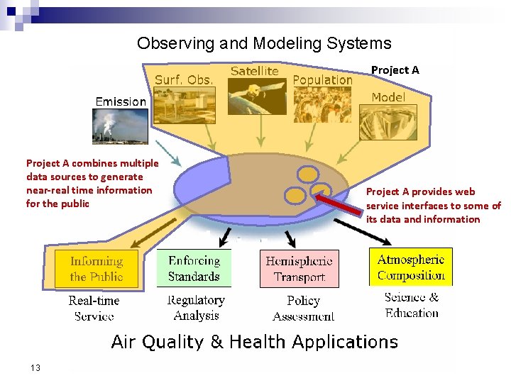 Observing and Modeling Systems Project A combines multiple data sources to generate near-real time