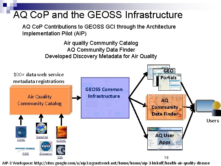 AQ Co. P and the GEOSS Infrastructure AQ Co. P Contributions to GEOSS GCI