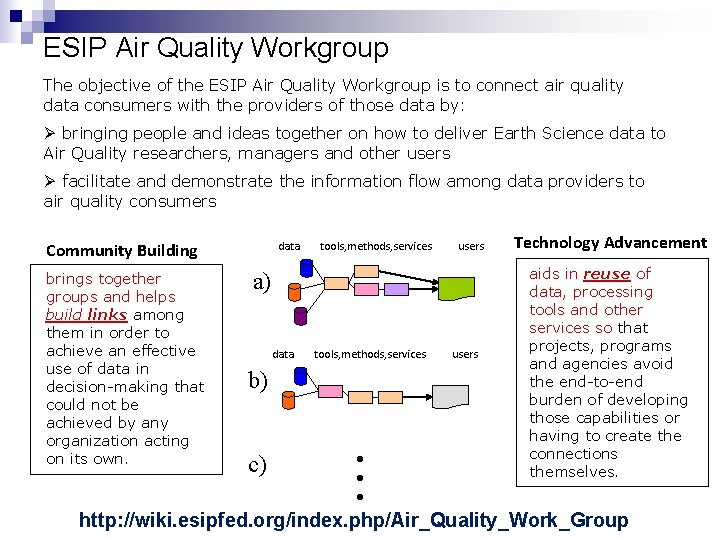 ESIP Air Quality Workgroup The objective of the ESIP Air Quality Workgroup is to