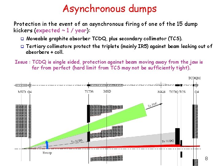 Asynchronous dumps Protection in the event of an asynchronous firing of one of the