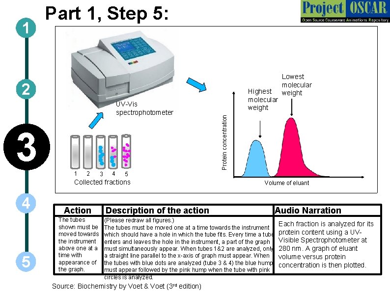 1 Part 1, Step 5: 2 3 1 2 3 4 5 Collected fractions