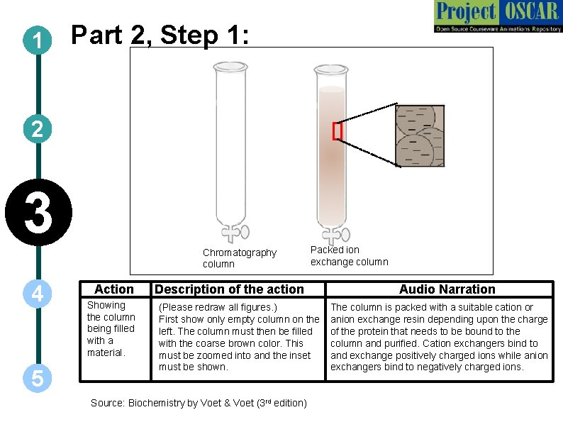 1 Part 2, Step 1: 2 3 Chromatography column 4 5 Action Showing the