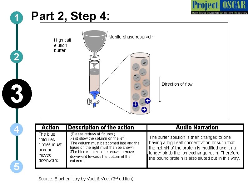 1 2 Part 2, Step 4: High salt elution buffer 3 4 5 Mobile