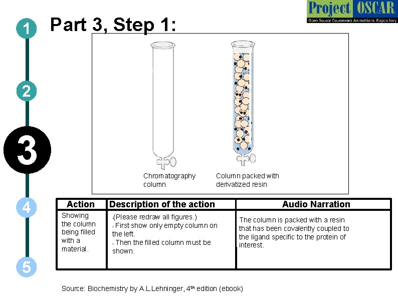 1 Part 3, Step 1: 2 3 4 Chromatography column Action Showing the column