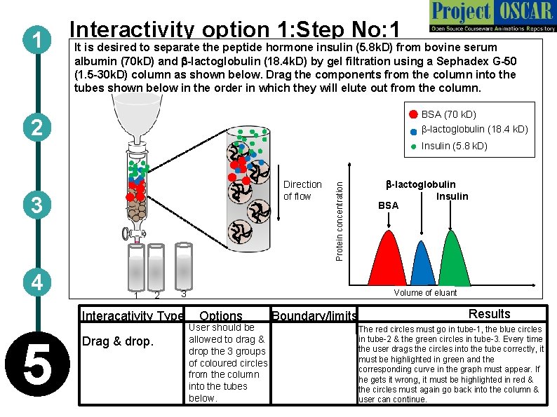 1 Interactivity option 1: Step No: 1 It is desired to separate the peptide