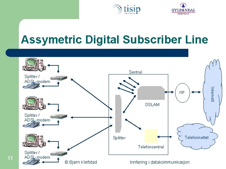 Assymetric Digital Subscriber Line Sentral Splitter / ADSL-modem DSLAM Splitter / ADSL-modem Telefonnettet Splitter