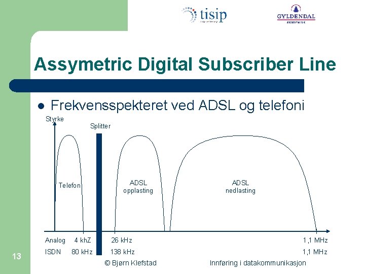 Assymetric Digital Subscriber Line l Frekvensspekteret ved ADSL og telefoni Styrke Splitter Telefon Analog