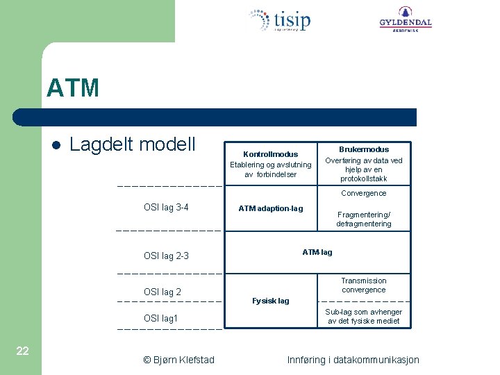 ATM l Lagdelt modell Kontrollmodus Etablering og avslutning av forbindelser Brukermodus Overføring av data