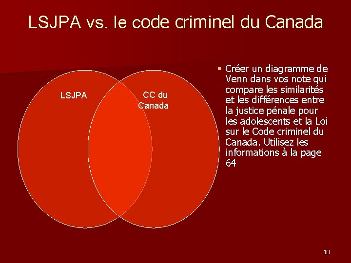 LSJPA vs. le code criminel du Canada LSJPA CC du Canada § Créer un