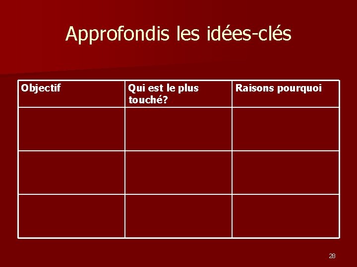 Approfondis les idées-clés Objectif Qui est le plus touché? Raisons pourquoi 28 