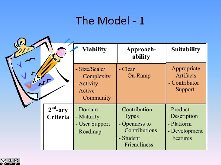 The Model - 1 