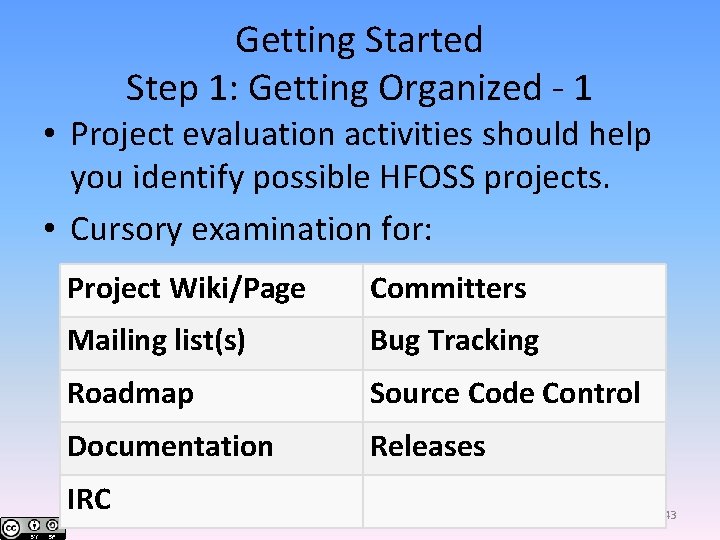 Getting Started Step 1: Getting Organized - 1 • Project evaluation activities should help