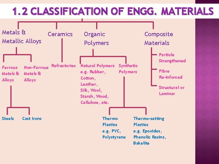 CH NO 1 INTRODUCTION TO MATERIAL SCIENCE METALLURGY