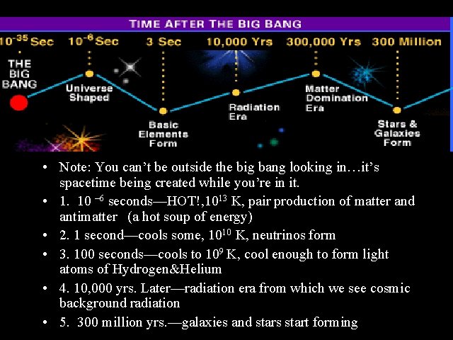 A Timeline of Events • Note: You can’t be outside the big bang looking