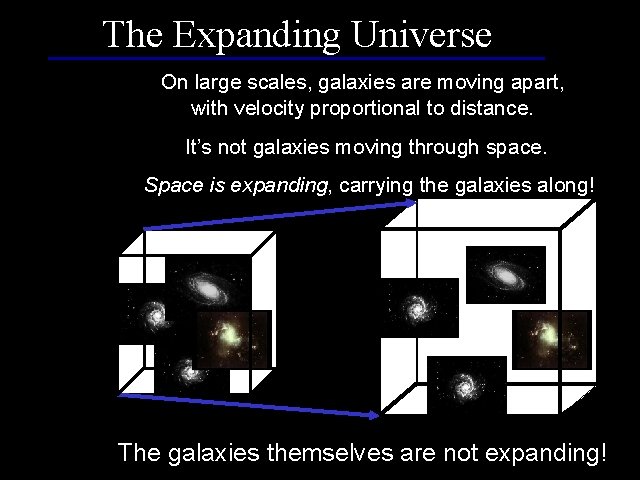 The Expanding Universe On large scales, galaxies are moving apart, with velocity proportional to