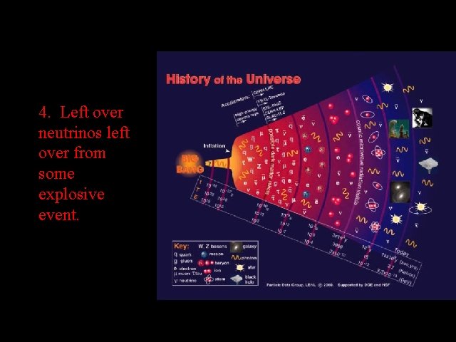 4. Left over neutrinos left over from some explosive event. 