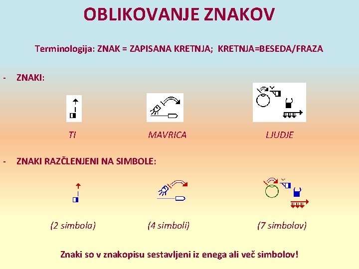 OBLIKOVANJE ZNAKOV Terminologija: ZNAK = ZAPISANA KRETNJA; KRETNJA=BESEDA/FRAZA - ZNAKI: TI - MAVRICA LJUDJE OBLIKOVANJE ZNAKOV Terminologija: ZNAK = ZAPISANA KRETNJA; KRETNJA=BESEDA/FRAZA - ZNAKI: TI - MAVRICA LJUDJE