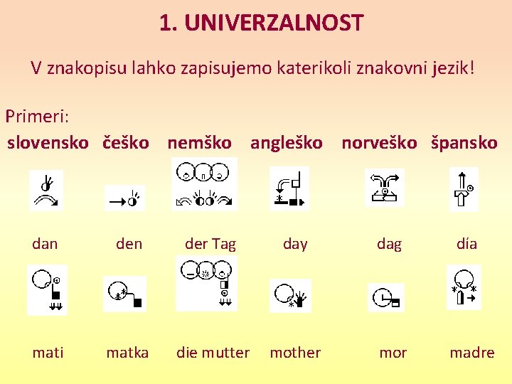 1. UNIVERZALNOST V znakopisu lahko zapisujemo katerikoli znakovni jezik! Primeri: slovensko češko nemško angleško