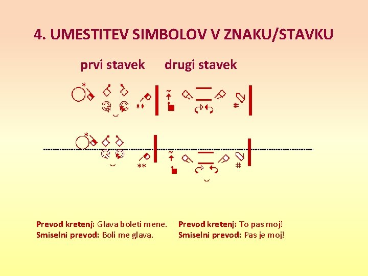 4. UMESTITEV SIMBOLOV V ZNAKU/STAVKU prvi stavek drugi stavek Prevod kretenj: Glava boleti mene.