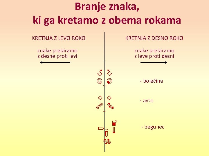 Branje znaka, ki ga kretamo z obema rokama KRETNJA Z LEVO ROKO KRETNJA Z