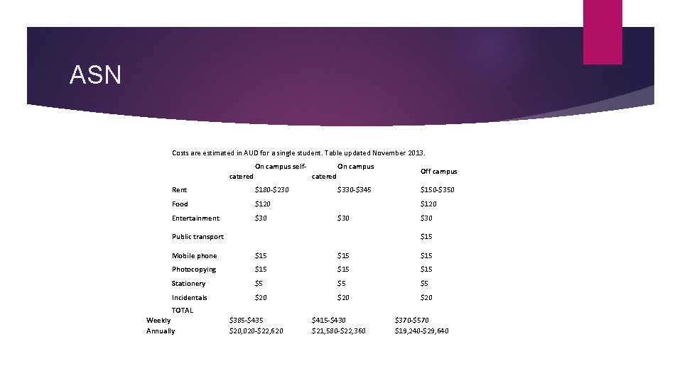 ASN Costs are estimated in AUD for a single student. Table updated November 2013.