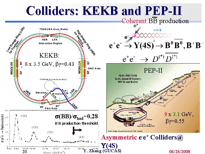 Colliders: KEKB and PEP-II Coherent BB production KEKB: 8 x 3. 5 Ge. V,