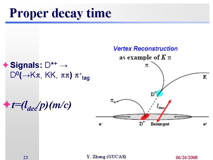 Proper decay time è Signals: D*+ → D 0(→Kp, KK, pp) p+tag èt=(ldec/p)(m/c) 23