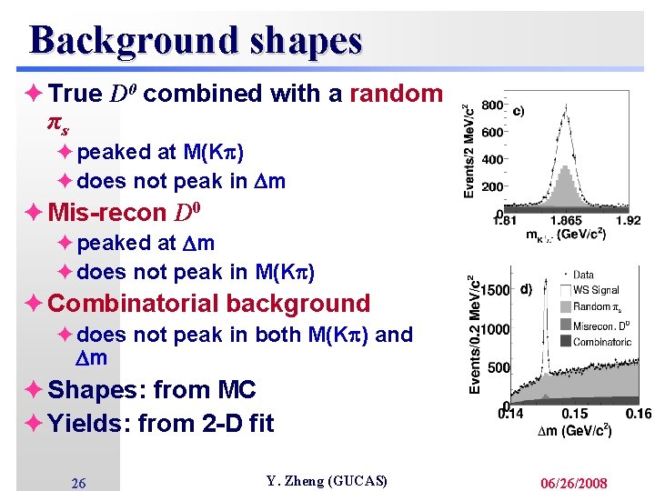 Background shapes è True D 0 combined with a random πs èpeaked at M(K