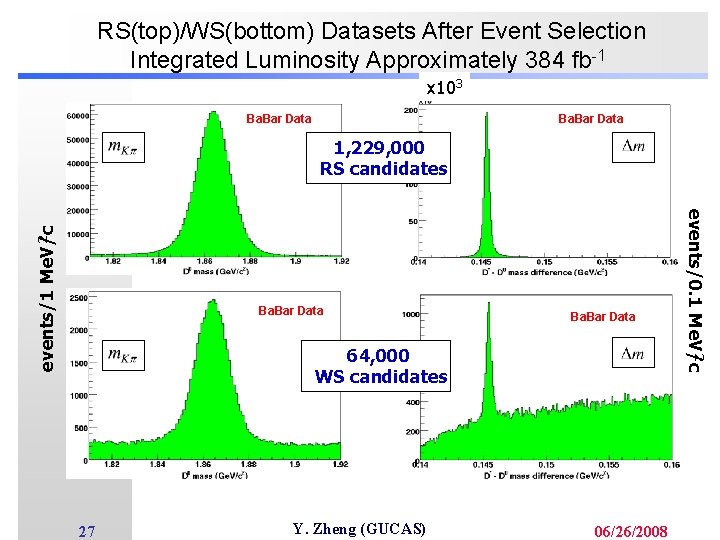 RS(top)/WS(bottom) Datasets After Event Selection Integrated Luminosity Approximately 384 fb-1 x 103 Ba. Bar