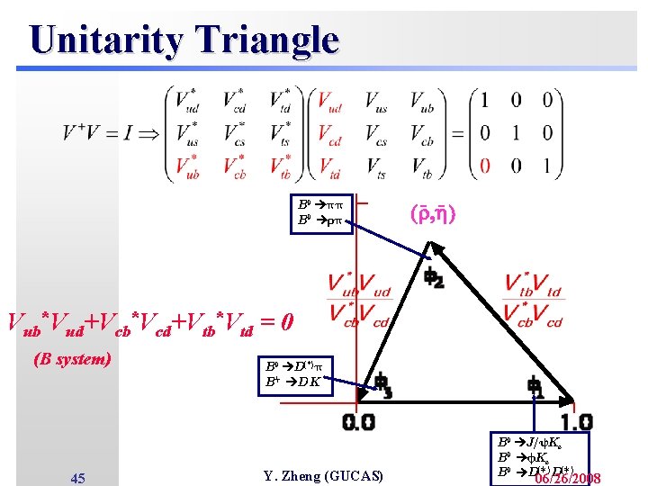 Unitarity Triangle B 0 pp B 0 rp - (r, h) Vub*Vud+Vcb*Vcd+Vtb*Vtd = 0