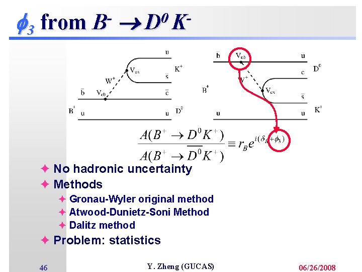  3 from B- D 0 K- è No hadronic uncertainty è Methods è