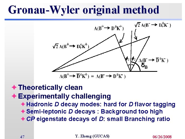 Gronau-Wyler original method 3 3 δB è Theoretically clean è Experimentally challenging èHadronic D