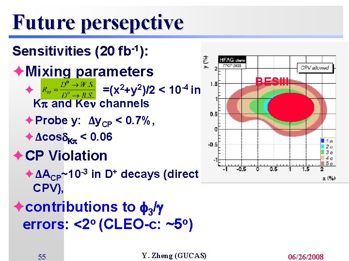 Future persepctive Sensitivities (20 fb-1): èMixing parameters =(x 2+y 2)/2 è < K and
