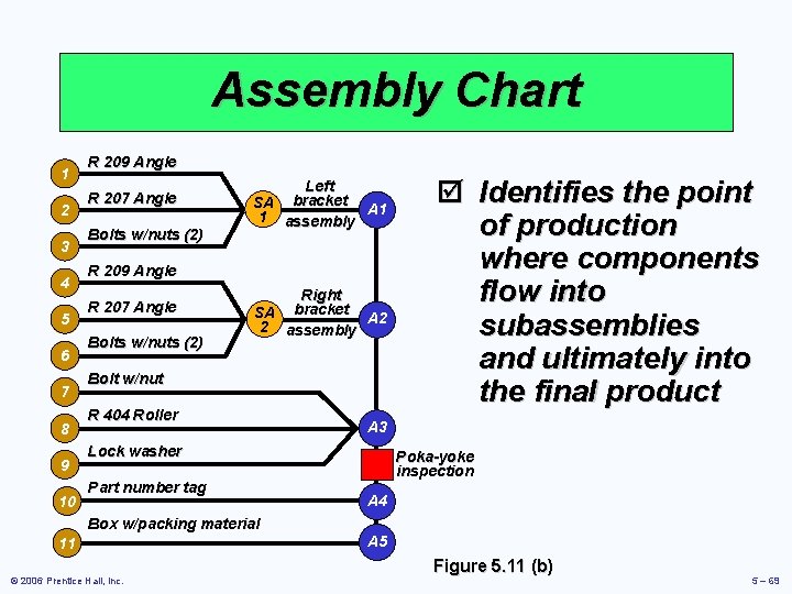 Assembly Chart 1 2 3 4 5 6 7 8 9 10 R 209