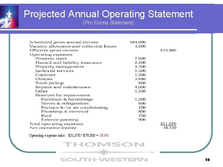 Projected Annual Operating Statement (Pro Forma Statement) Operating expense ratio: $31, 070 / $79, Projected Annual Operating Statement (Pro Forma Statement) Operating expense ratio: $31, 070 / $79,
