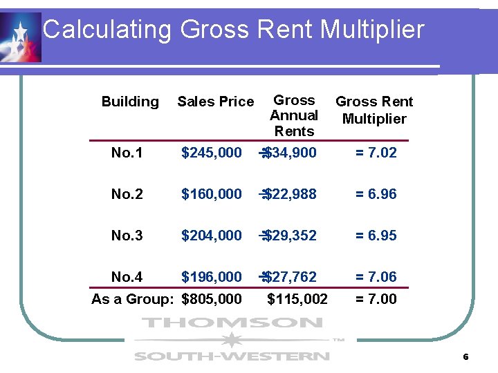 Calculating Gross Rent Multiplier $245, 000 Gross Annual Rents $34, 900 No. 2 $160, Calculating Gross Rent Multiplier $245, 000 Gross Annual Rents $34, 900 No. 2 $160,
