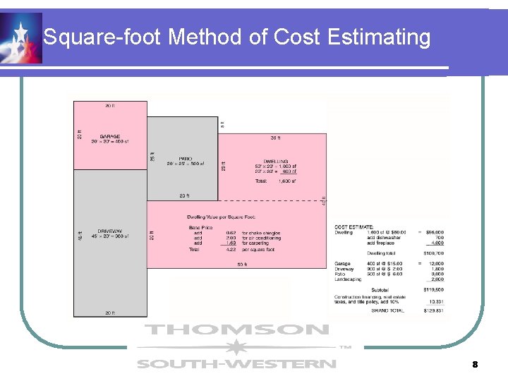 Square-foot Method of Cost Estimating 8 Square-foot Method of Cost Estimating 8