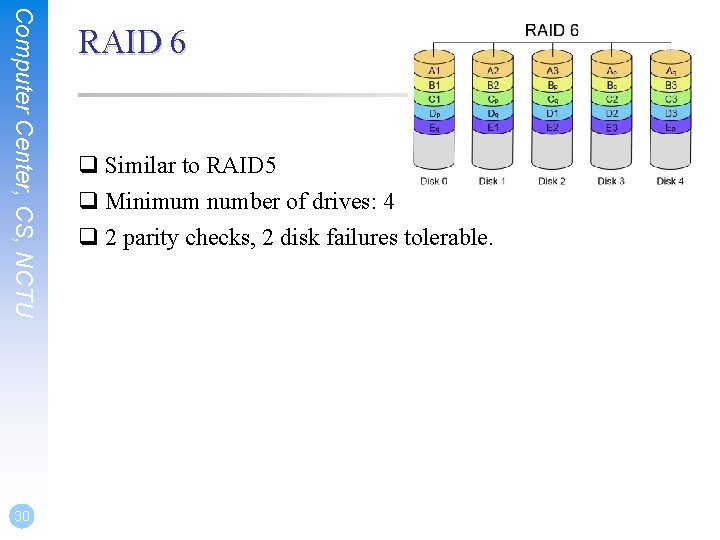 Computer Center, CS, NCTU 30 RAID 6 q Similar to RAID 5 q Minimum