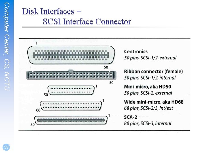 Computer Center, CS, NCTU 39 Disk Interfaces – SCSI Interface Connector 