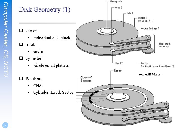 Computer Center, CS, NCTU Disk Geometry (1) q sector • Individual data block q