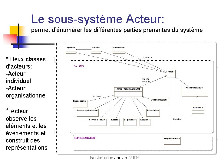 Le sous-système Acteur: permet d’énumérer les différentes parties prenantes du système * Deux classes