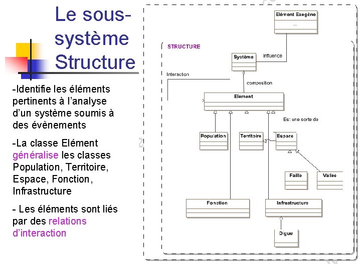 Le soussystème Structure -Identifie les éléments pertinents à l’analyse d’un système soumis à des