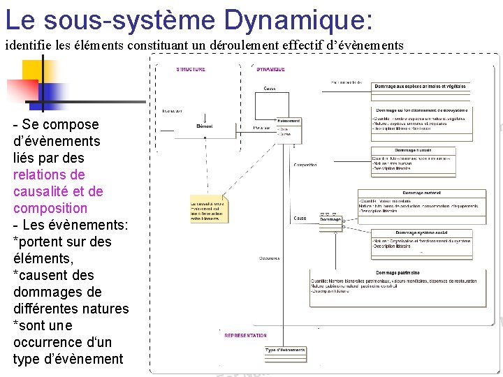 Le sous-système Dynamique: identifie les éléments constituant un déroulement effectif d’évènements - Se compose