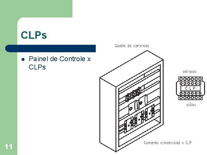Clps Rack Informtica Industrial Introduo aos CLPs 1 CLPs 2