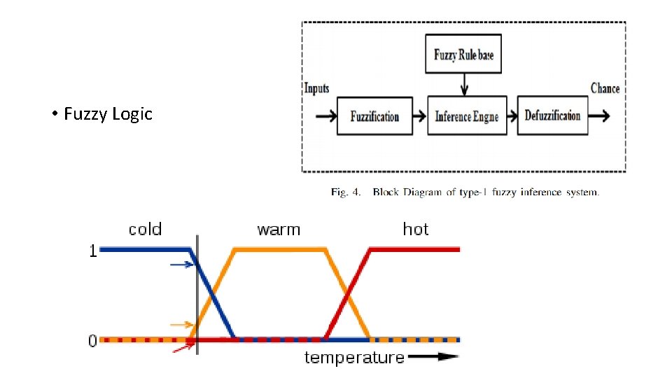  • Fuzzy Logic 