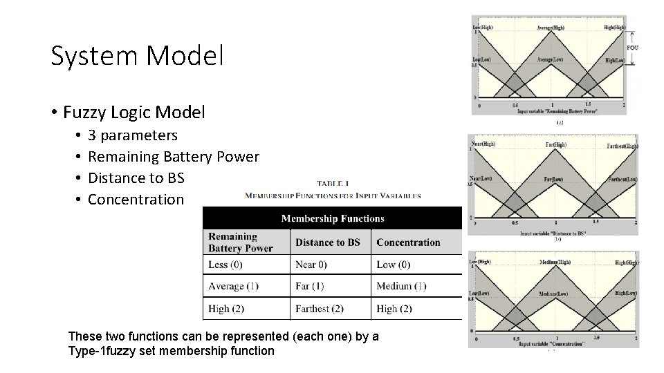 System Model • Fuzzy Logic Model • • 3 parameters Remaining Battery Power Distance