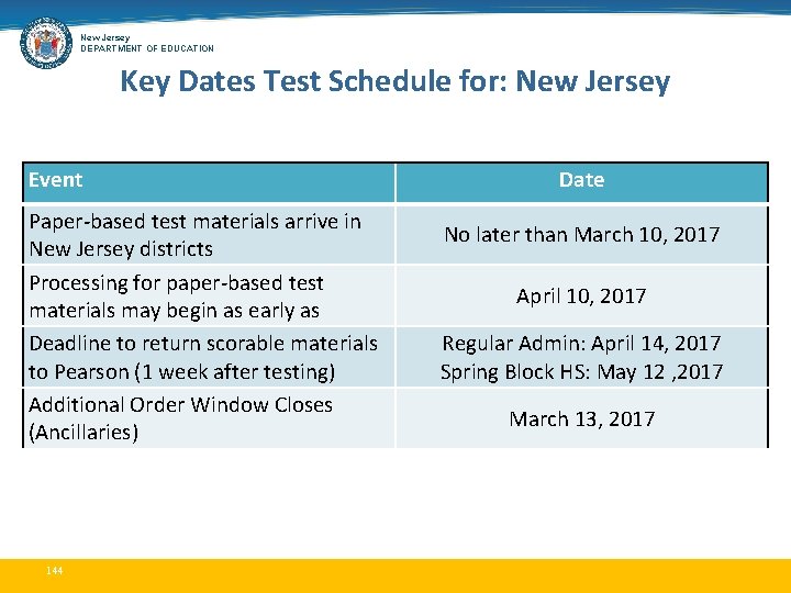 New Jersey DEPARTMENT OF EDUCATION Key Dates Test Schedule for: New Jersey Event Paper-based